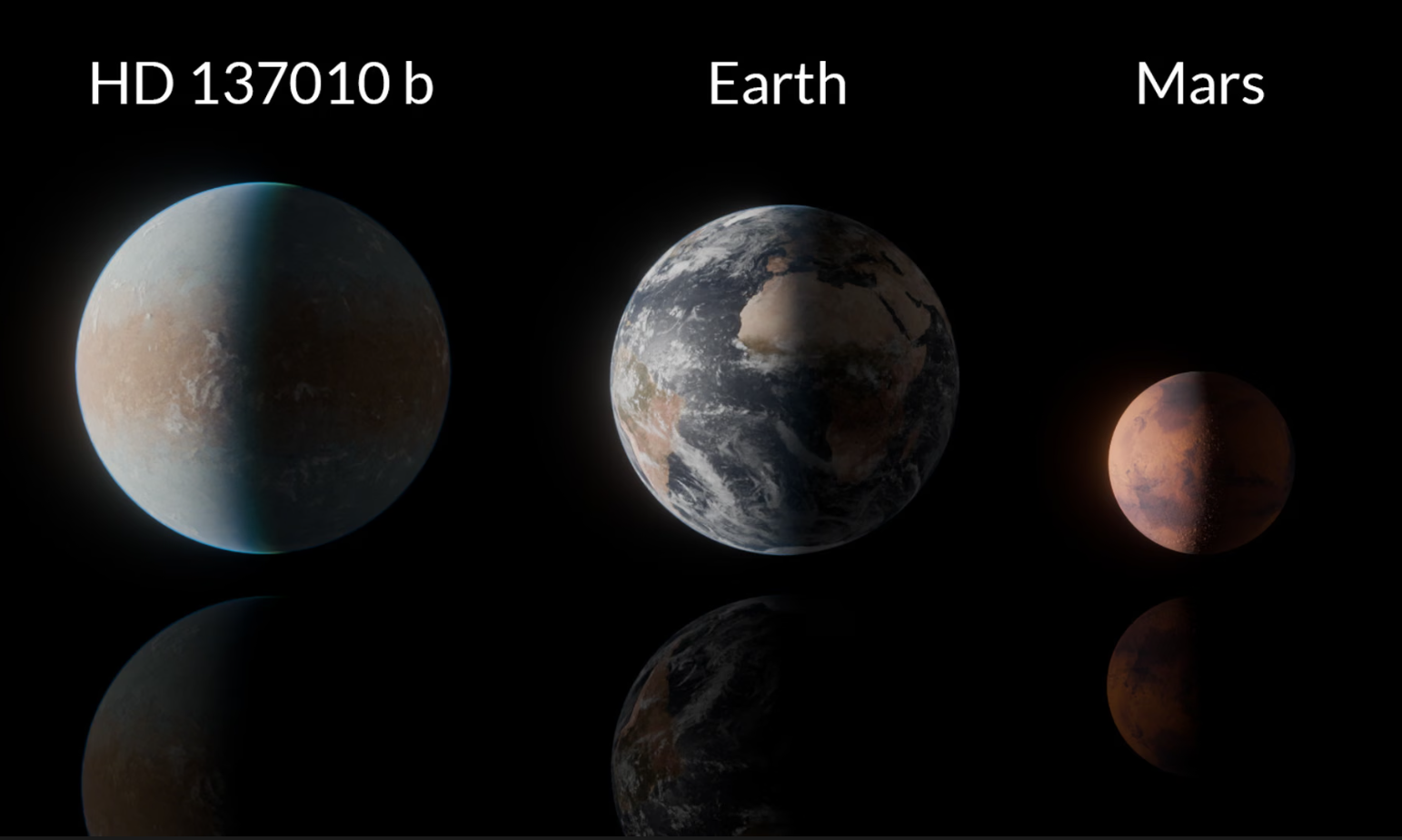 Ученые обнаружили планету, чрезвычайно похожую на Землю: она может быть пригодна для жизни - фото 2 Ученые обнаружили планету, чрезвычайно похожую на Землю: она может быть пригодна для жизни - фото 2