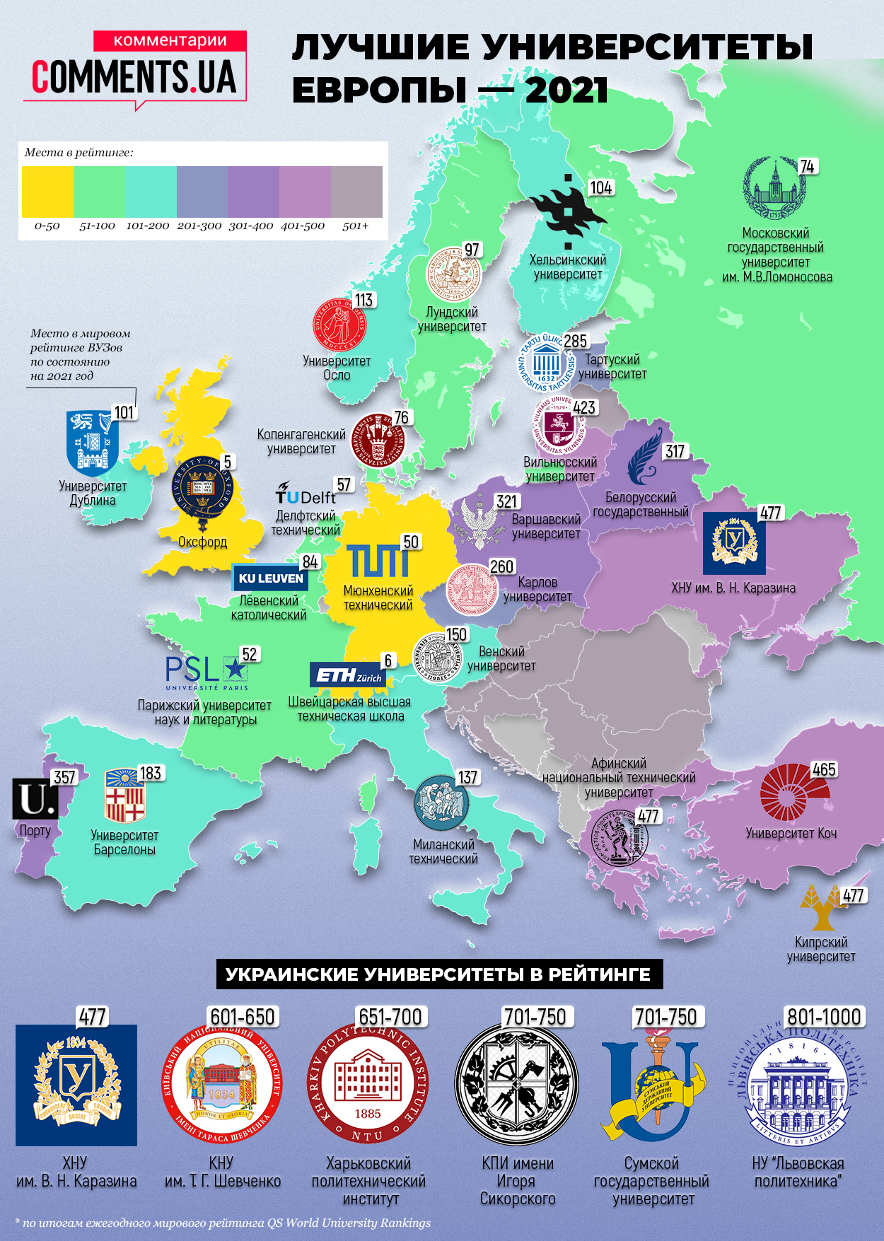Опубликован ежегодный рейтинг лучших мировых университетов: есть ли среди них украинские (Инфографика)