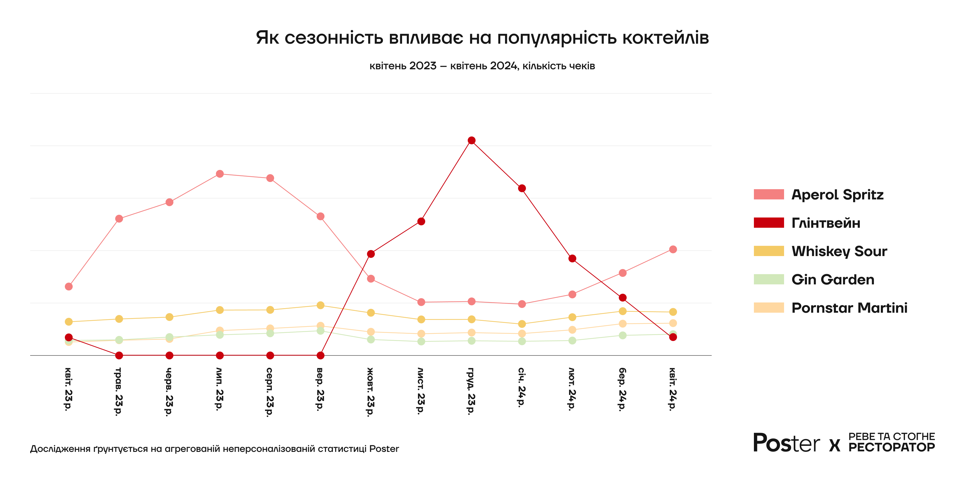 Українці визначили топ-10 найпопулярніших коктейлів  - фото 2