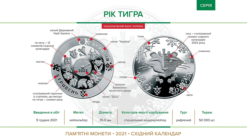 Нацбанк вводит памятную монету в честь символа 2022 года: как она выглядит - фото 2