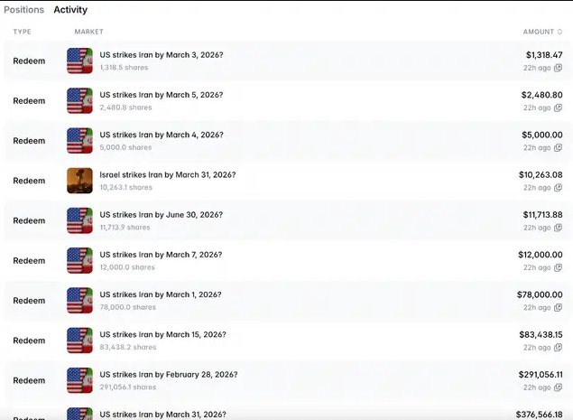 Шесть человек заработали миллионы на авиаударах США по Ирану - фото 2