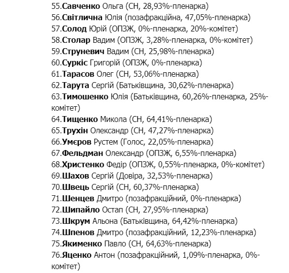 Украинские депутаты лишились части своих зарплат: в чем причина  - фото 4