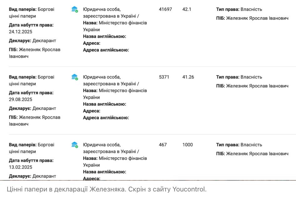Нардеп Железняк мог ”провести” миллионы на ценные бумаги вне декларации: СМИ ждут реакции НАПК - фото 2