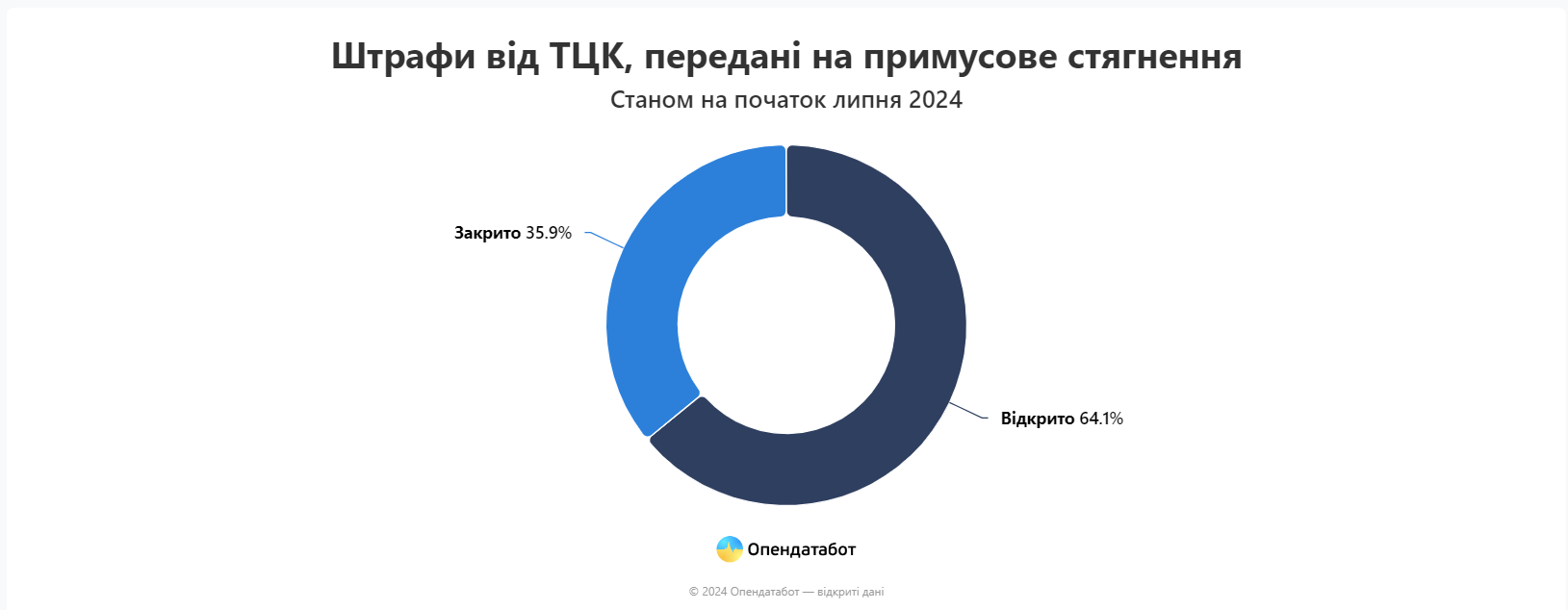 Штрафи за порушення військового обліку: що загрожує українцям  - фото 3