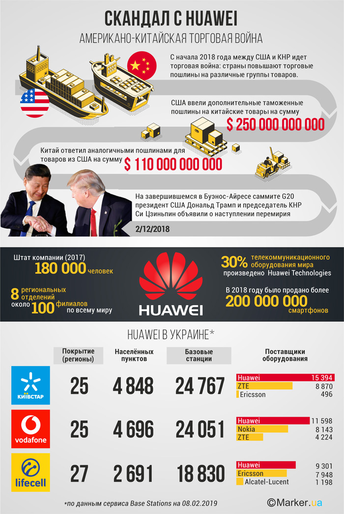 Торговая война между США и Китаем отразилась на технологическом гиганте Хуавей