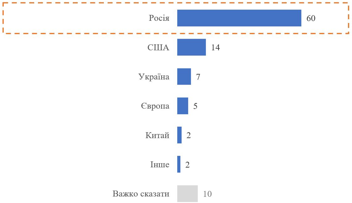 Когда закончится война: названы сроки завершения боевых действий - фото 2