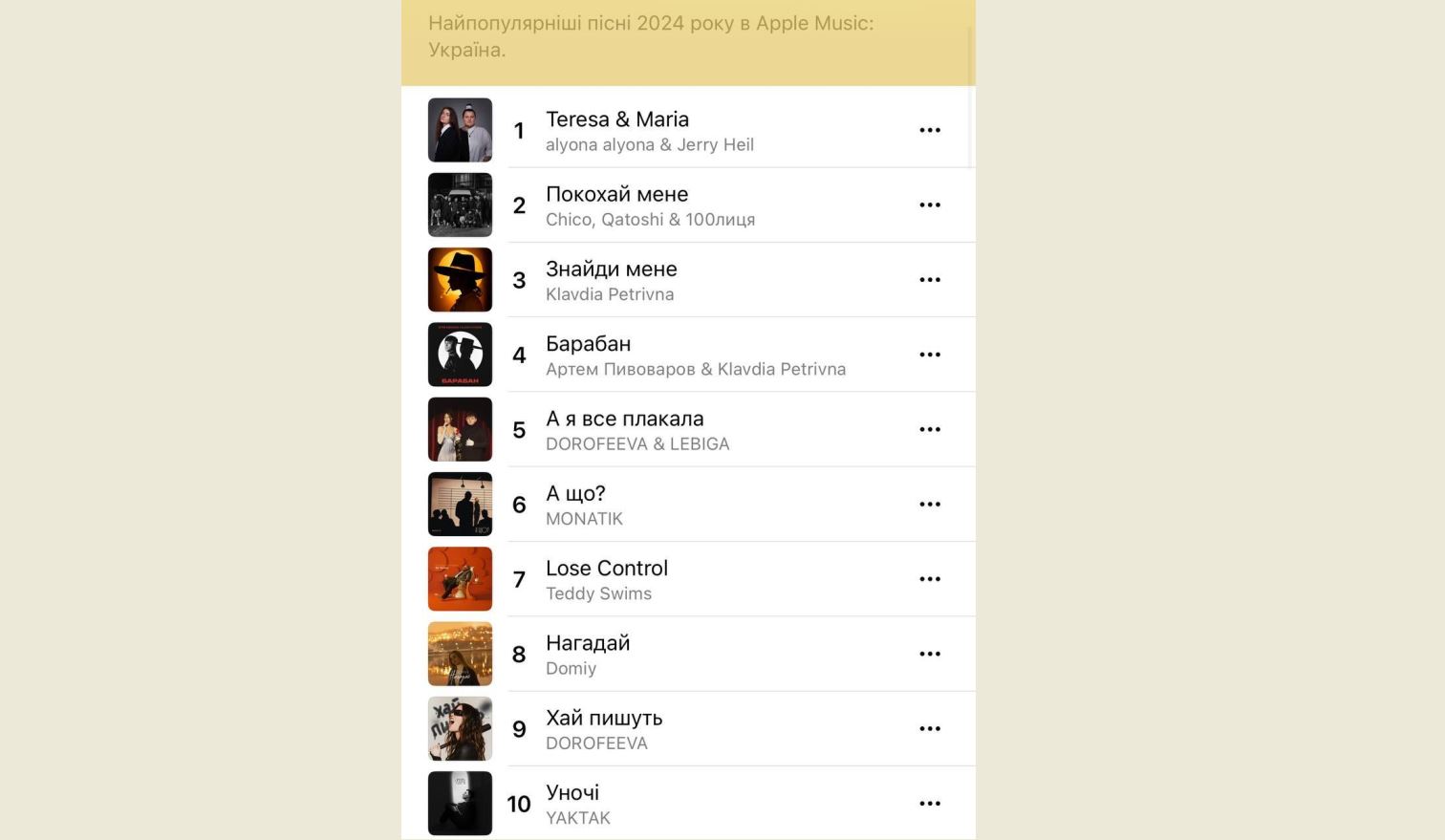 ТОП-10 песен, которые украинцы слушали в Apple Music в 2024 году: есть ли там наши - фото 2