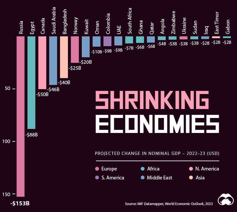 МВФ составил рейтинг худших экономик мира по уровню падения ВВП в 2023 году - фото 2