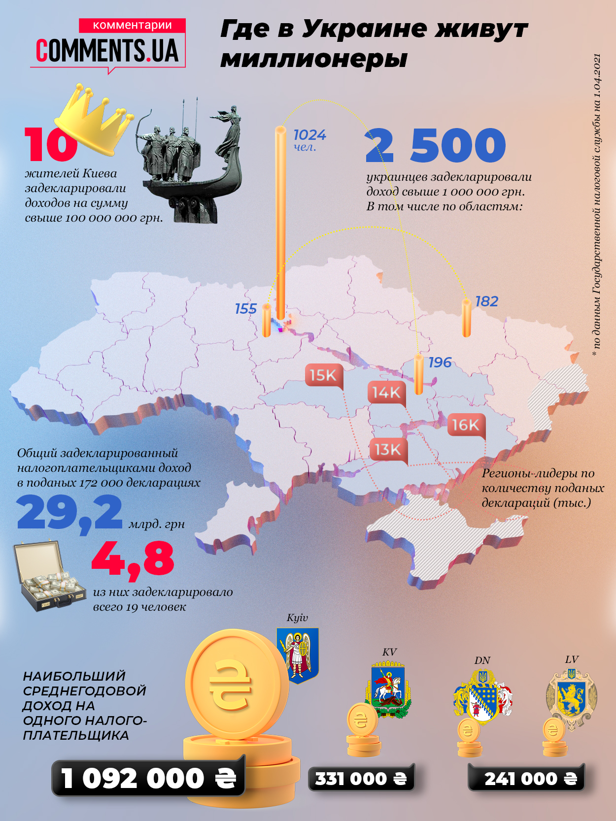 Де в Україні живуть мільйонери: регіони-лідери