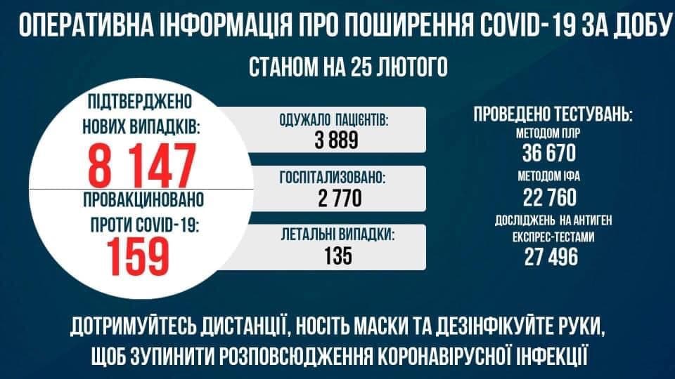 Скільки українців уже вакцинувалися від коронавірусу: статистика - фото 2