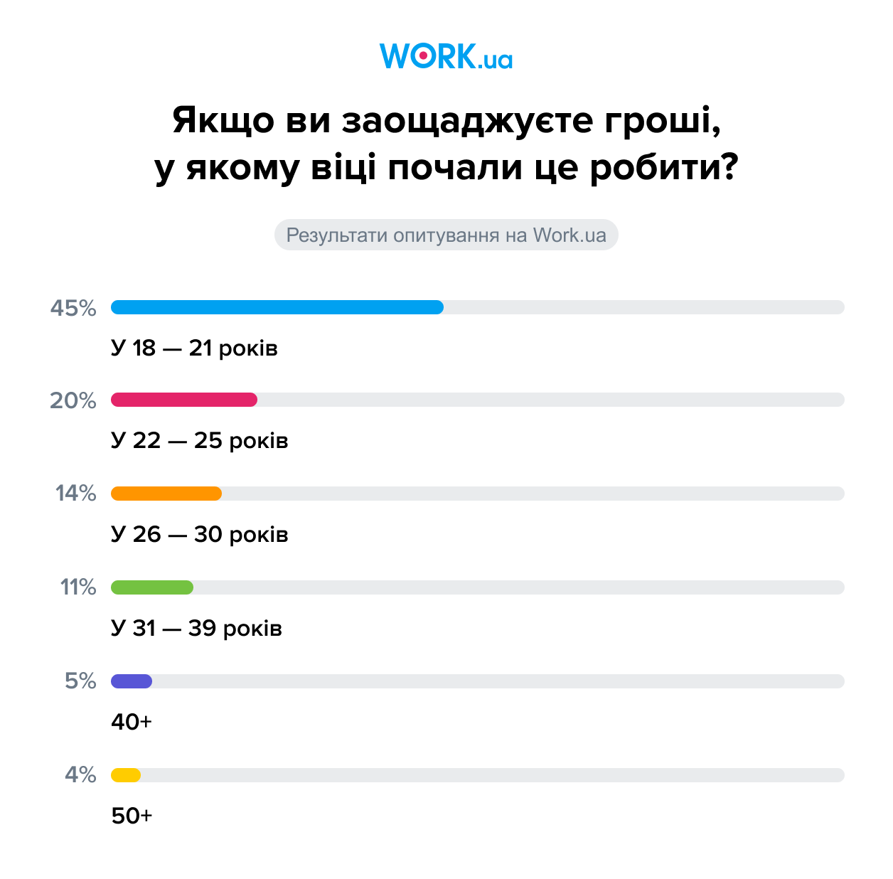 У более половины украинцев нет никаких сбережений: результаты опроса (ФОТО) - фото 4