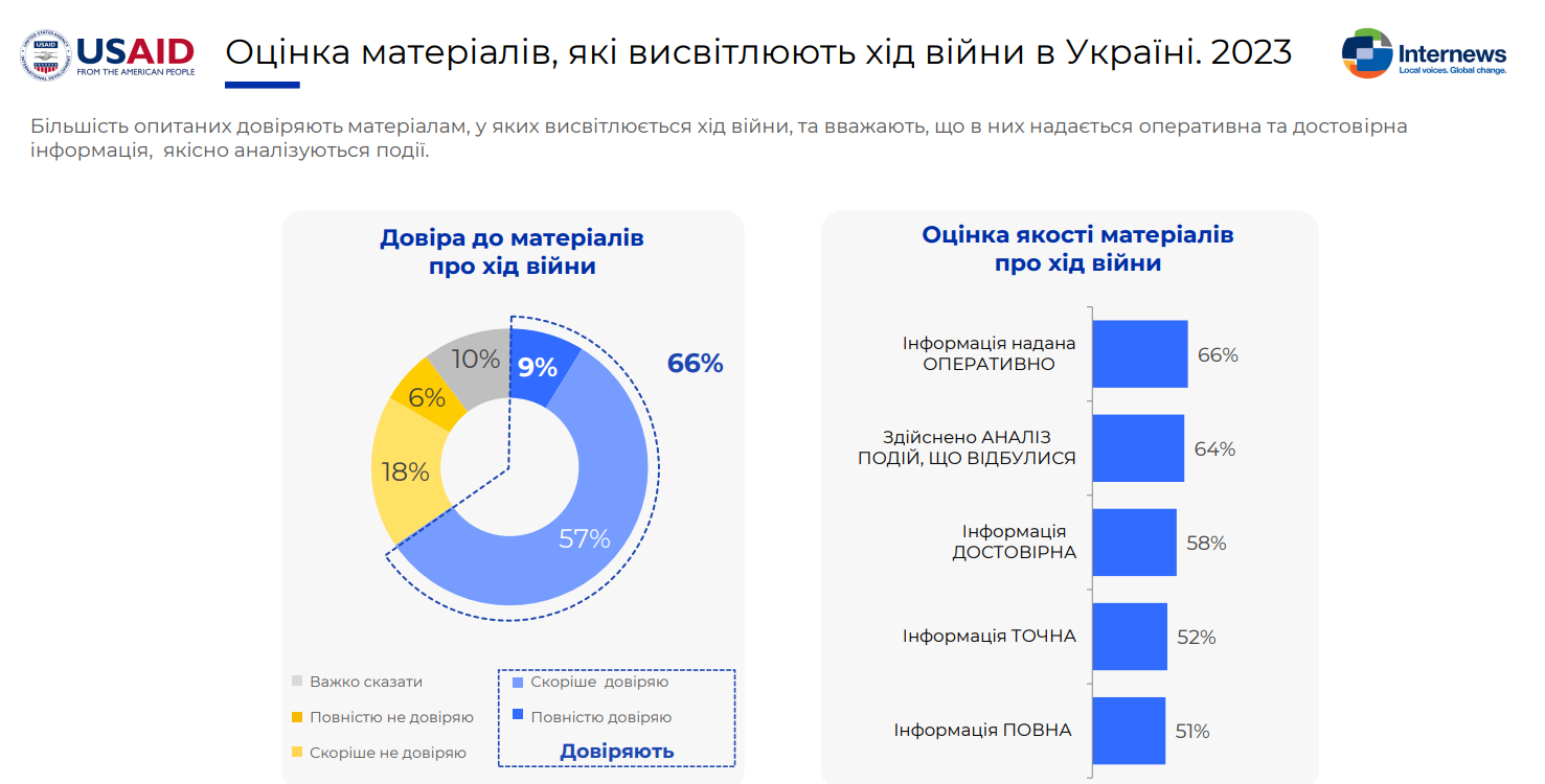 ”Труха” и другие: какой информации доверяют украинцы - фото 4