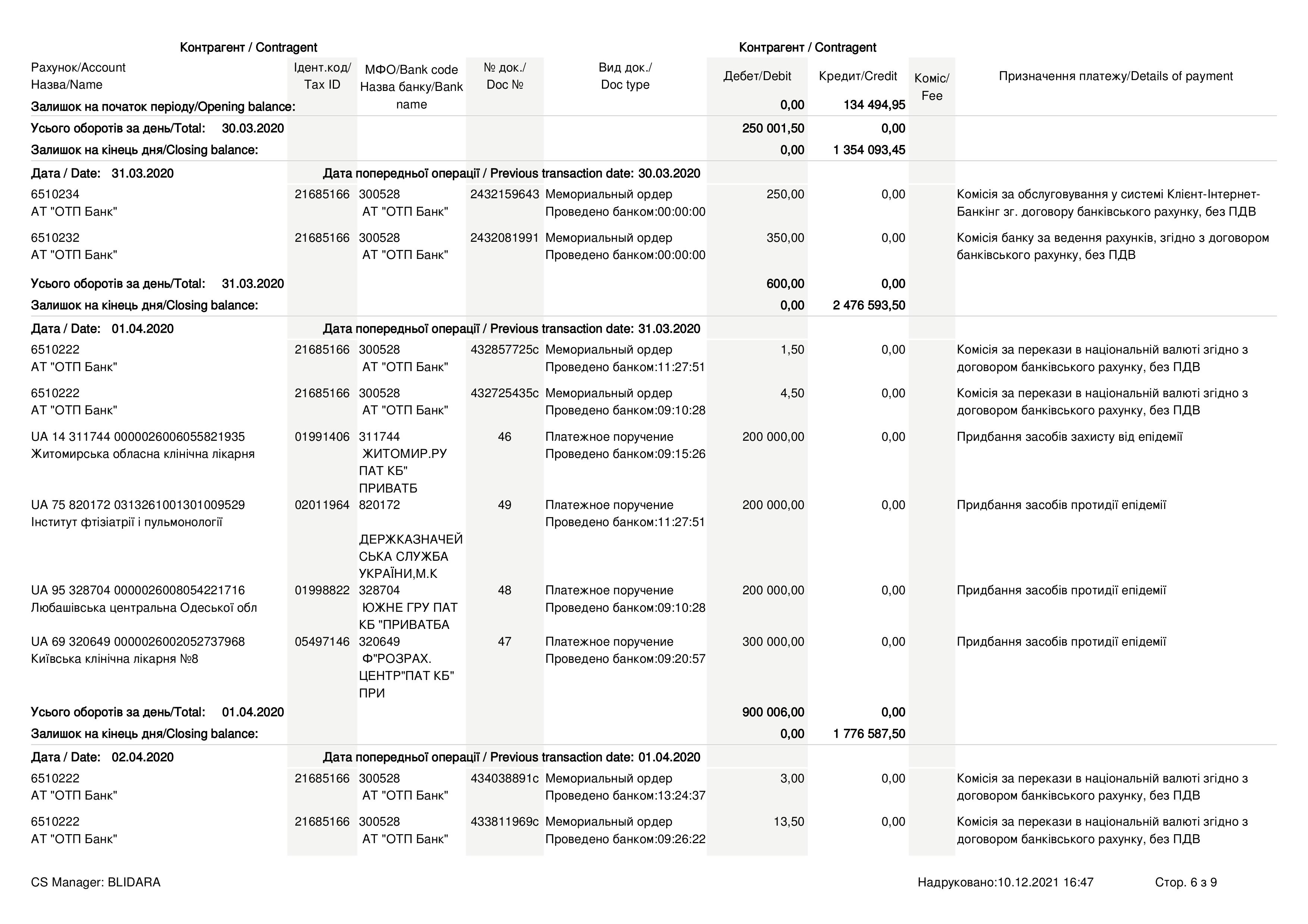 Благодійний фонд Портнова, проти якого США ввели санкції, витратив 13 мільйонів на допомогу лікарням - фото 7