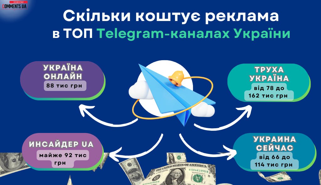 Telegram в Україні – хто володіє топ-каналами країни та скільки заробляють на телеграм-каналах - фото 3