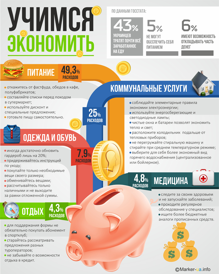 Украинцы учатся экономить