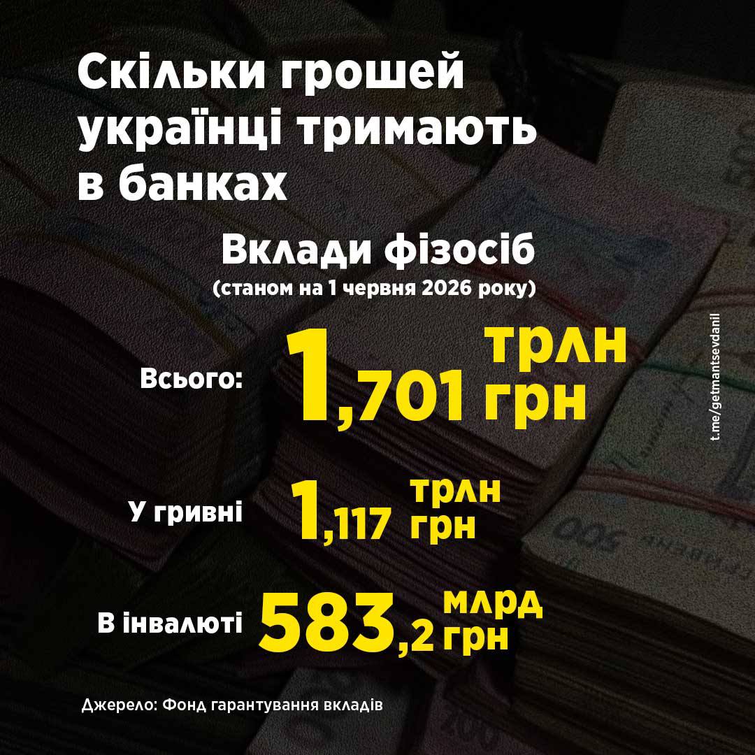 Украинцы доверяют гривне и госбанкам: депозиты превысили все показатели - фото 2