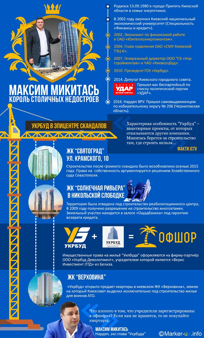 Микитась Максим - "король" недобудов