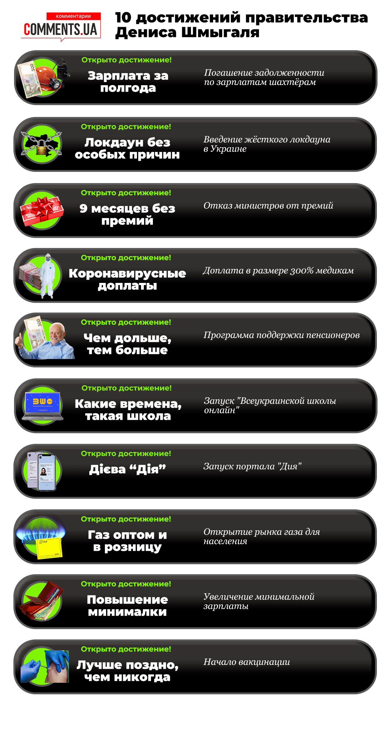 Рік прем’єрства Шмигаля: що за цей час встиг зробити уряд