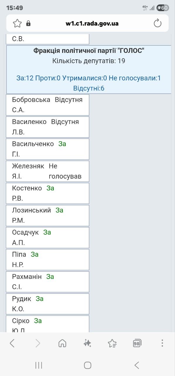 Рада - не трамвай: почему депутату от ”Голоса” не разрешили уйти из парламента во время войны - фото 2
