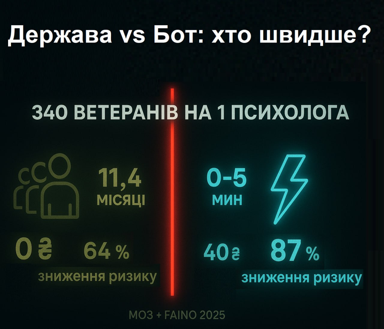 «Вернулся живым, но не домой»: почему 70% ветеранов войны до сих пор ждут психолога - фото 2 «Вернулся живым, но не домой»: почему 70% ветеранов войны до сих пор ждут психолога - фото 2