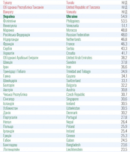 МОЗ оновив перелік країн червоної та зеленої зон: повний список - фото 4