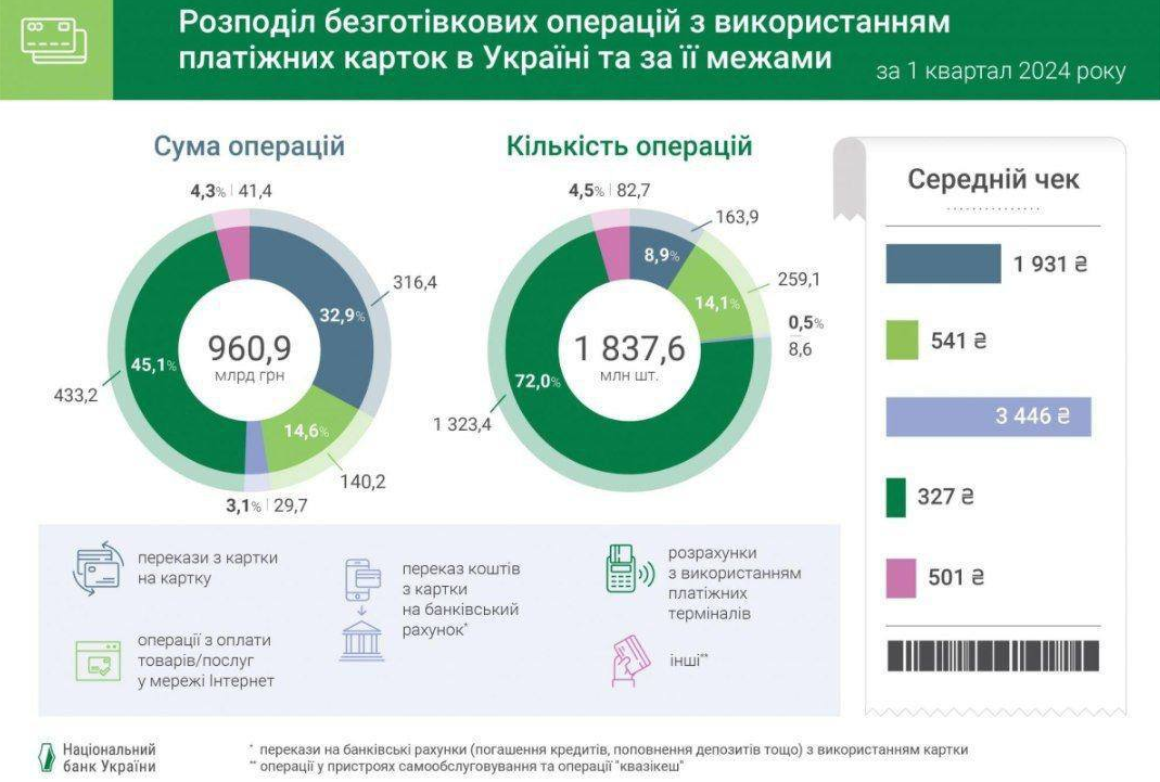 Украинцы экономят на повседневных покупках: средний чек - фото 2