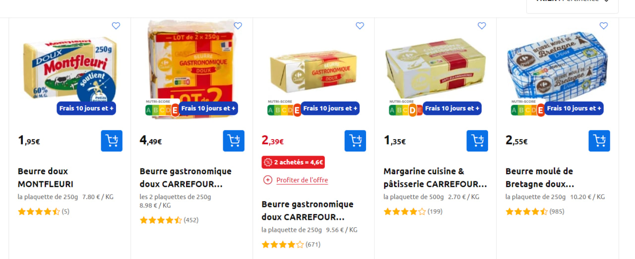 “Золоті” продукти: ціни в Україні уже перевищили європейські - фото 3