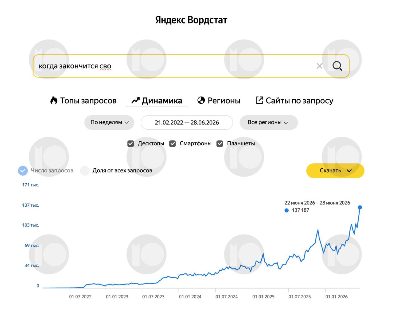 Эффект ”хлопка”: россияне начали массово искать в интернете, когда закончится война - фото 2