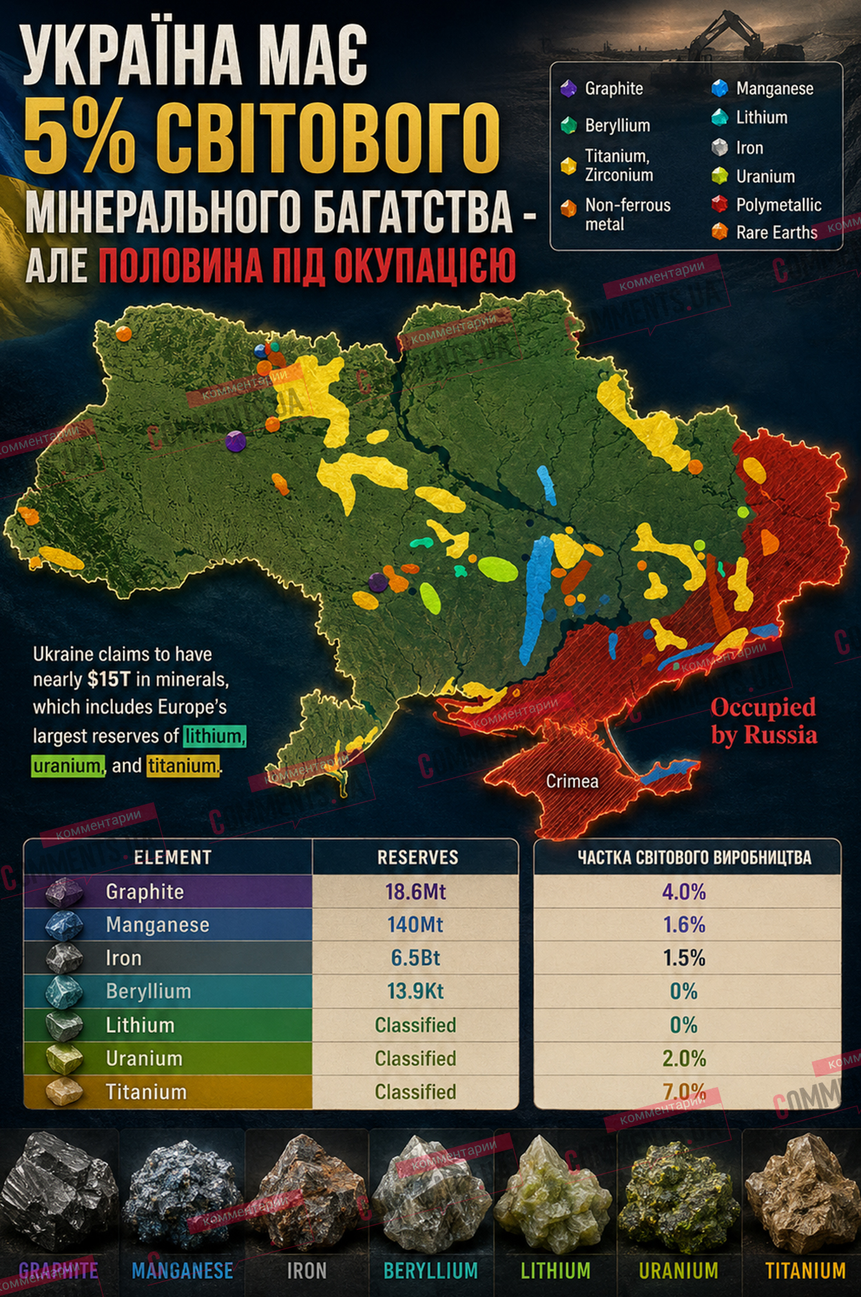 Справжнє багатство України: скільки мінеральних ресурсів опинилося під окупацією