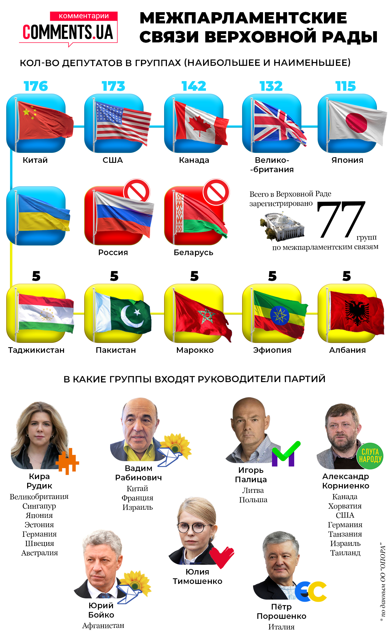 З парламентами яких країн «товаришує» Верховна Рада