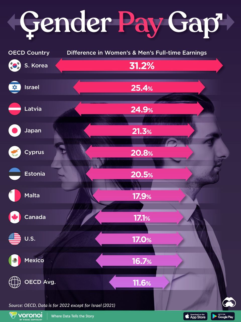Наибольшие гендерные разрывы в оплате труда: какая страна лидер — фото 2