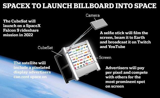 SpaceX запустит первый в мире космический билборд: как он будет выглядеть (ФОТО) - фото 2