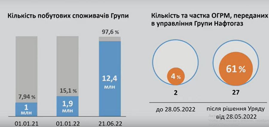 Сколько средств не заработали на транспортировке газа посредники и группа Фирташа, - Витренко - фото 2