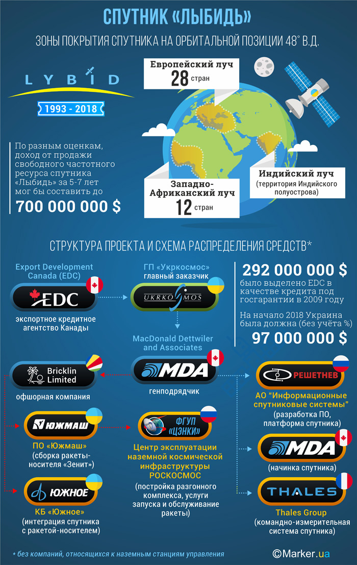 Украина может запустить собственный спутник "Лыбидь"