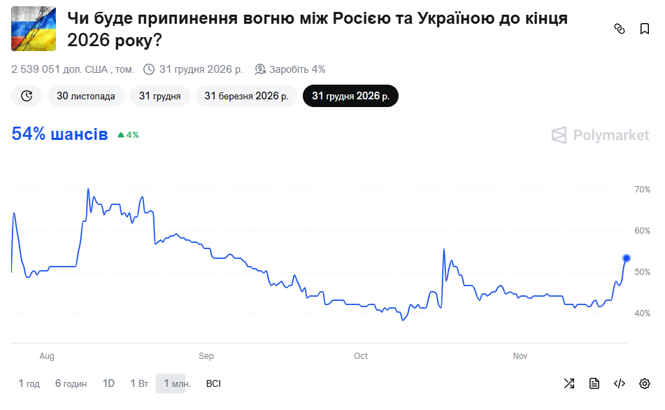 Окончание войны в Украине в 2025 году: шансы резко изменились - фото 2