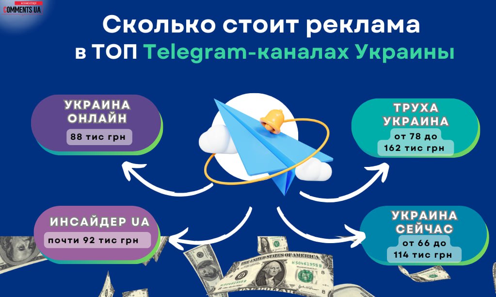 Telegram в Украине – кто владеет топ-каналами страны и сколько зарабатывают на телеграм-каналах - фото 3