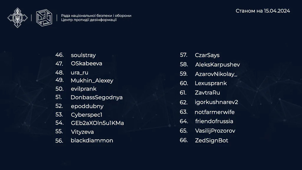 В Украине обнародован список каналов, распространяющих вражескую пропаганду в соцсети Х - фото 3