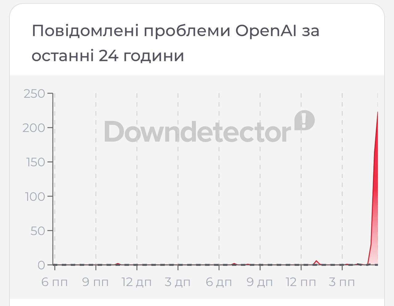 Глобальный сбой ChatGPT: что произошло и почему не соответствует нейросети - фото 2 Глобальный сбой ChatGPT: что произошло и почему не соответствует нейросети - фото 2