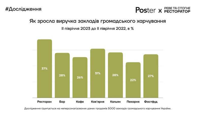 Украинцы экономят на повседневных покупках: средний чек - фото 3
