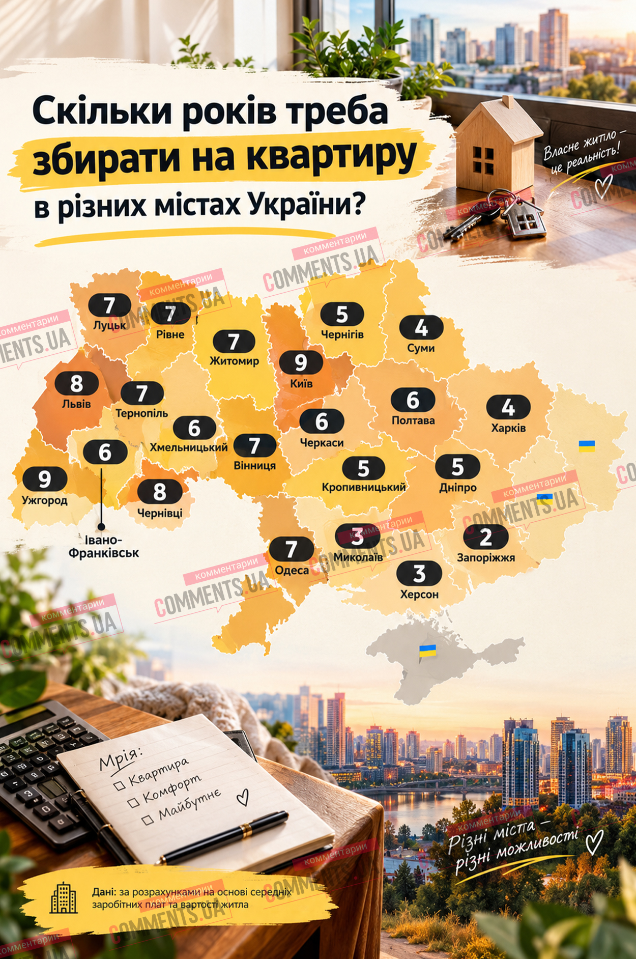 Скільки років треба збирати на квартиру в різних містах України (ІНФОГРАФІКА)