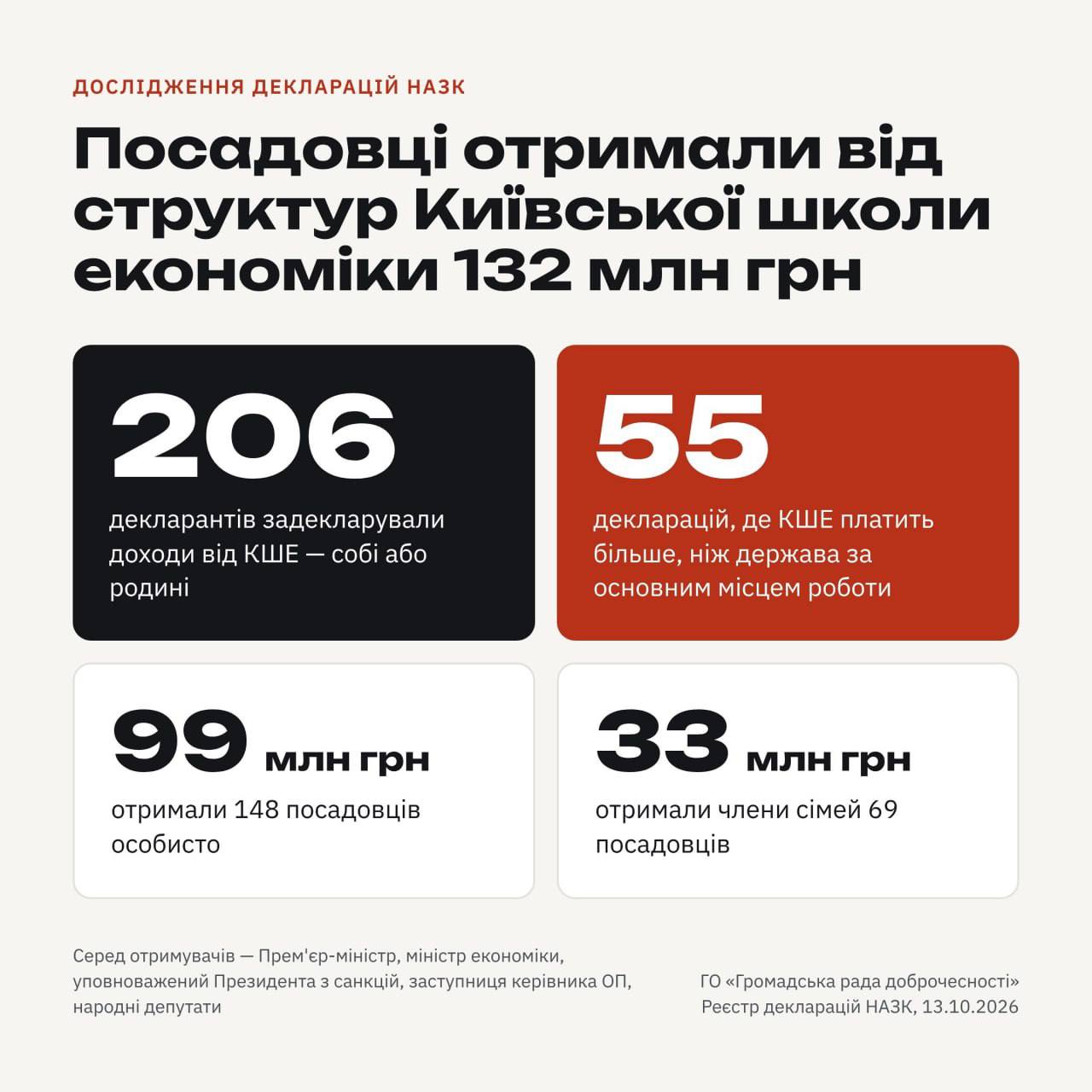 В Раде шокировали разоблачением: ”как спасают декларации коррупционеров” - фото 2