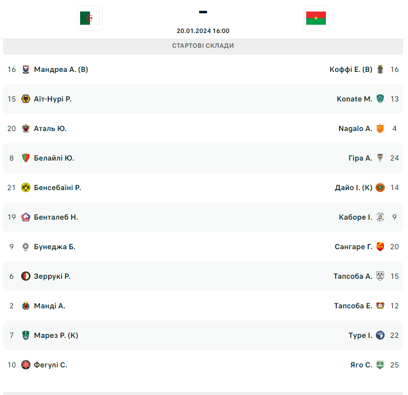 Алжир – Буркіна-Фасо: стартові склади команд на матч КАН - фото 2