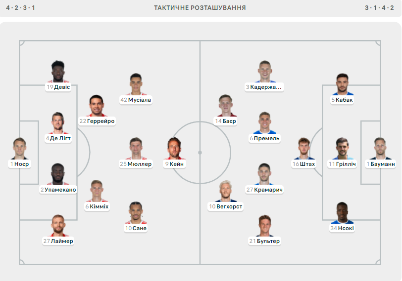 ”Бавария” против ”Хоффенхайма”: стартовые составы на матч Бундеслиги - фото 2