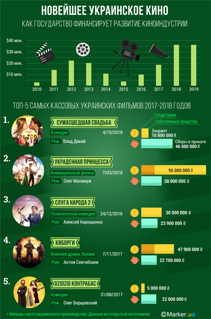 Государственная поддержка киноиндустрии