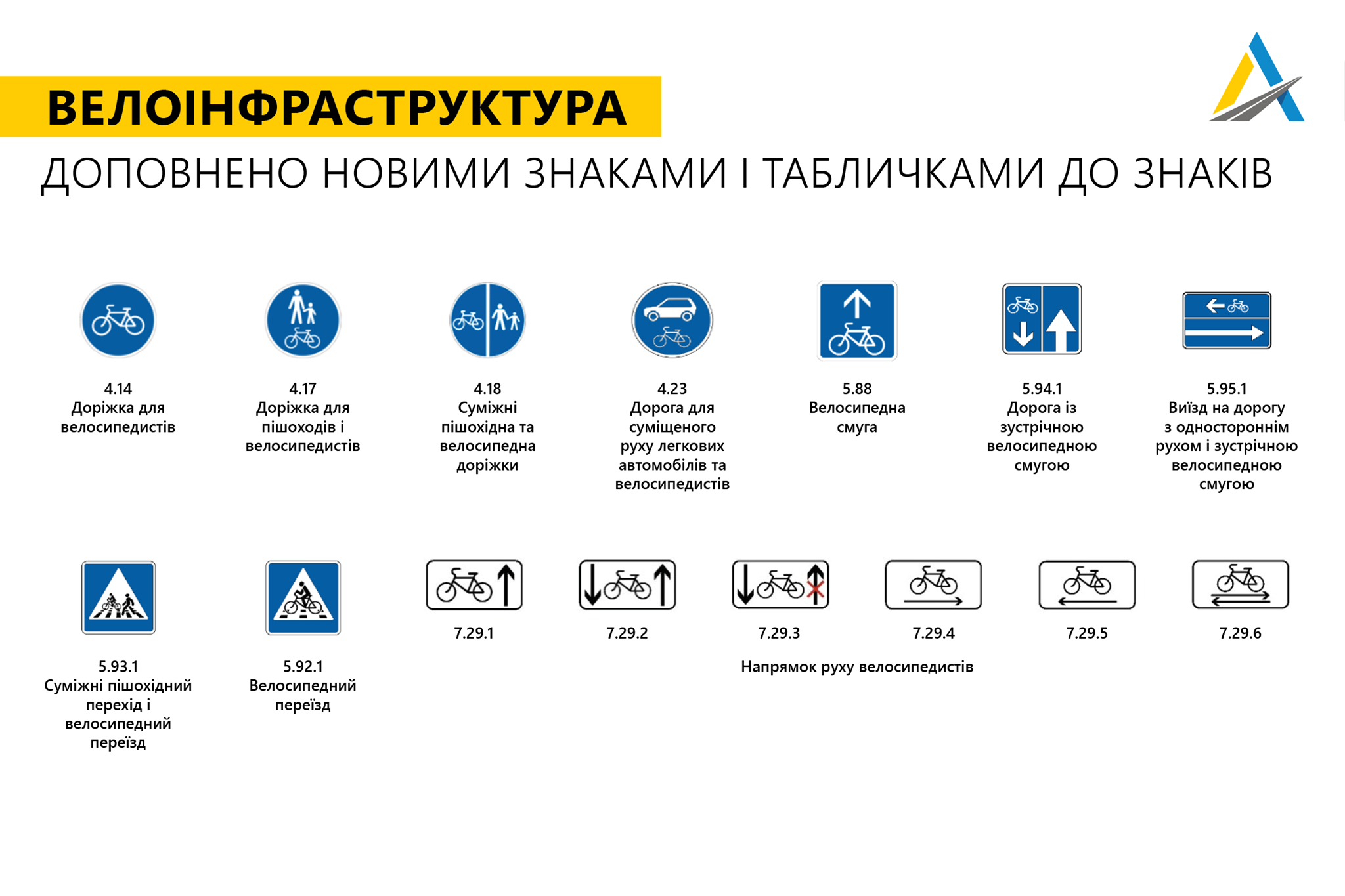 В Украине появятся новые дорожные знаки: что нужно знать (ФОТО) - фото 2