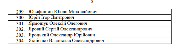 Мудрик и Довбик ”уклонисты”: Минспорта обновило список спортсменов, которые не вернулись из-за границы - фото 9