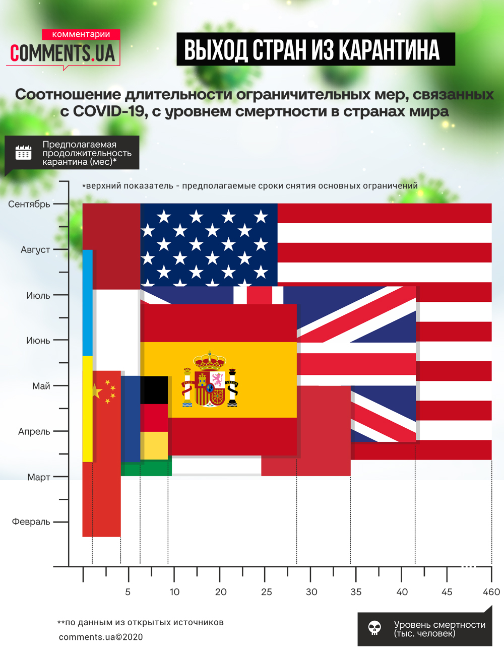 Послабление карантина: когда жители разных стран смогут снять защитные маски