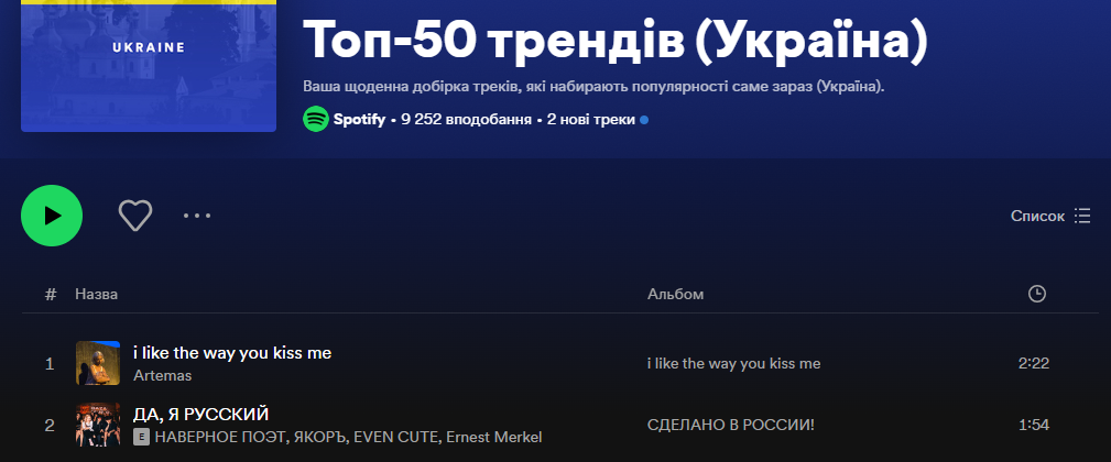 Пісня ”Да, я русский” потрапила у топ Spotify за прослуховуваннями в Україні - фото 2