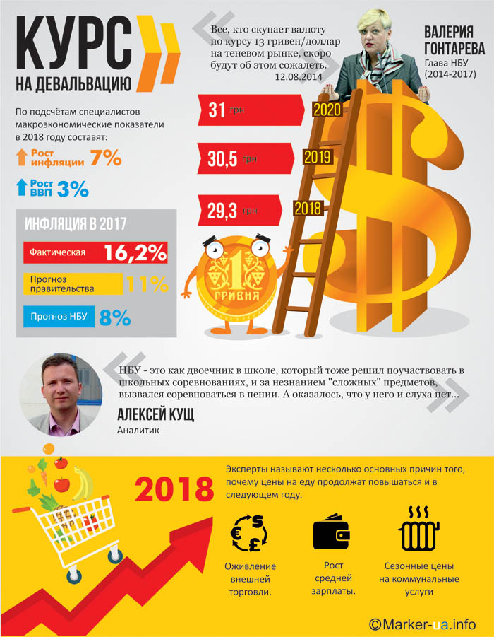 Причини девальвації національної валюти