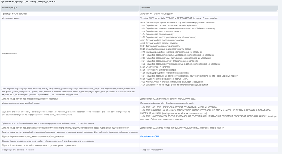 «Лісопильники»-3: «Юридичним мостом» до мільярдних схем на дронах може бути дружина Куршутова - фото 2